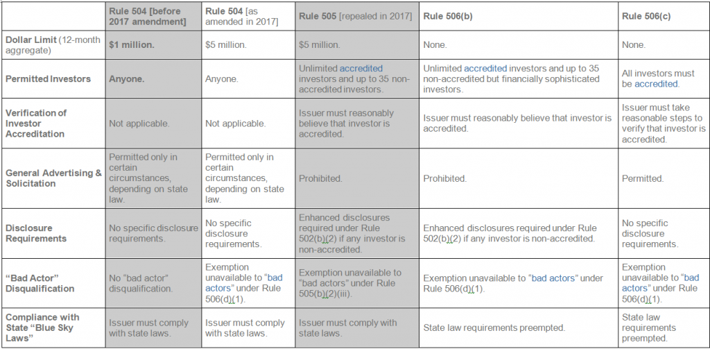 regd-rule-504